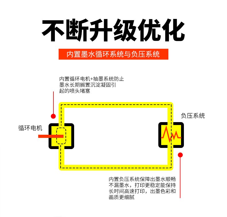 uv打印機和噴墨打印機的區別？(圖1)