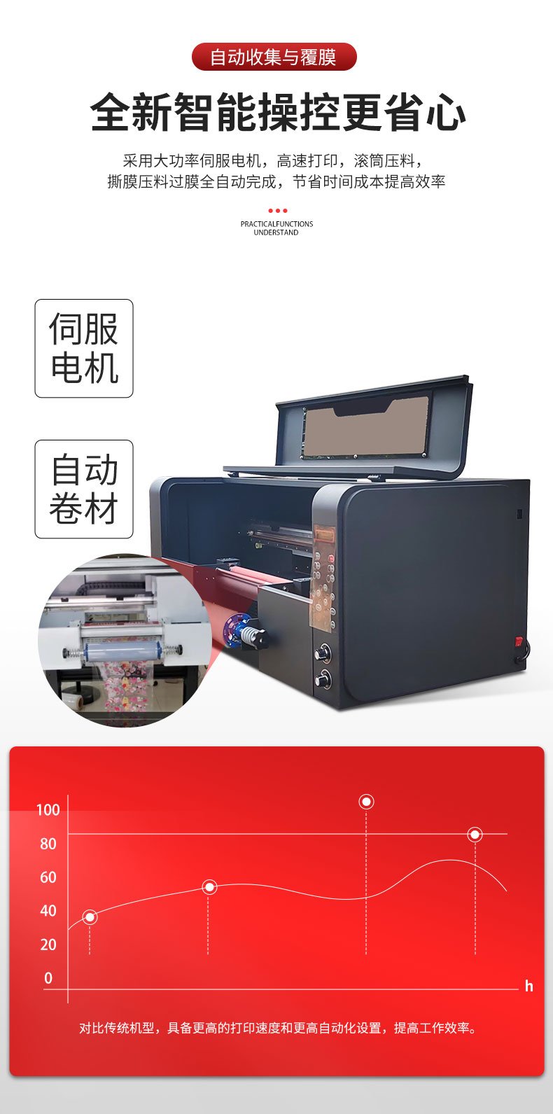 SP300 水晶標卷材uv打印機(圖4)