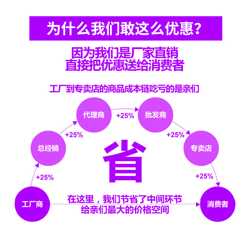 SP300 水晶標卷材uv打印機(圖10)